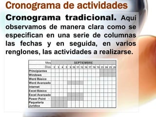 Cronograma de actividades
Cronograma tradicional. Aquí
observamos de manera clara como se
especifican en una serie de columnas
las fechas y en seguida, en varios
renglones, las actividades a realizarse.

 