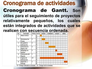 Cronograma de actividades
Cronograma de Gantt. Son
útiles para el seguimiento de proyectos
relativamente pequeños, los cuales
están integrados de actividades que se
realicen con secuencia ordenada.

 