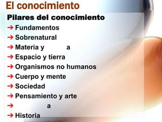 El conocimiento
Pilares del conocimiento
➔ Fundamentos
➔ Sobrenatural
➔ Materia y
a
➔ Espacio y tierra
➔ Organismos no humanos
➔ Cuerpo y mente
➔ Sociedad
➔ Pensamiento y arte
➔
a
➔ Historia

 