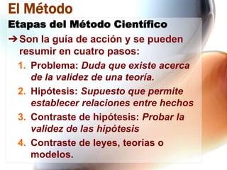 El Método
Etapas del Método Científico
➔ Son la guía de acción y se pueden
resumir en cuatro pasos:
1. Problema: Duda que existe acerca
de la validez de una teoría.
2. Hipótesis: Supuesto que permite
establecer relaciones entre hechos
3. Contraste de hipótesis: Probar la
validez de las hipótesis
4. Contraste de leyes, teorías o
modelos.

 