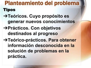Planteamiento del problema
Tipos

➔Teóricos. Cuyo propósito es
generar nuevos conocimientos
➔Prácticos. Con objetivos
destinados al progreso
➔Teórico-prácticos. Para obtener
información desconocida en la
solución de problemas en la
práctica.

 