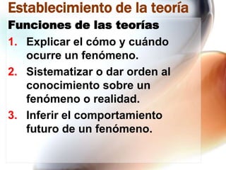 Establecimiento de la teoría
Funciones de las teorías
1. Explicar el cómo y cuándo
ocurre un fenómeno.
2. Sistematizar o dar orden al
conocimiento sobre un
fenómeno o realidad.
3. Inferir el comportamiento
futuro de un fenómeno.

 