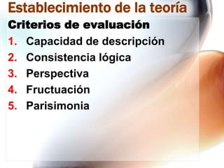 Establecimiento de la teoría
Criterios de evaluación
1. Capacidad de descripción
2. Consistencia lógica
3. Perspectiva
4. Fructuación
5. Parisimonia

 