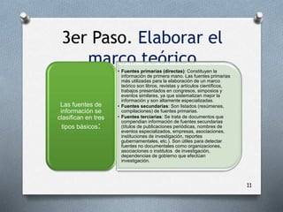 3er Paso. Elaborar el
marco teórico
11
• Fuentes primarias (directas): Constituyen la
información de primera mano. Las fuentes primarias
más utilizadas para la elaboración de un marco
teórico son libros, revistas y artículos científicos,
trabajos presentados en congresos, simposios y
eventos similares, ya que sistematizan mejor la
información y son altamente especializadas.
• Fuentes secundarias: Son listados (resúmenes,
compilaciones) de fuentes primarias.
• Fuentes terciarias: Se trata de documentos que
compendian información de fuentes secundarias
(títulos de publicaciones periódicas, nombres de
eventos especializados, empresas, asociaciones,
instituciones de investigación, reportes
gubernamentales, etc.). Son útiles para detectar
fuentes no documentales como organizaciones,
asociaciones o institutos de investigación,
dependencias de gobierno que efectúan
investigación.
Las fuentes de
información se
clasifican en tres
tipos básicos:
 