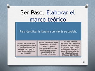 3er Paso. Elaborar el
marco teórico
12
Para identificar la literatura de interés es posible:
Acudir directamente a
las fuentes primarias u
originales cuando se
conoce muy bien el
área de conocimiento
en cuestión.
Acudir a expertos en el
área que orienten la
detección de la
literatura pertinente y
fuentes secundarias,
para localizar las
fuentes primarias.
Acudir a fuentes
terciarias para localizar
fuentes secundarias y
lugares donde puede
obtenerse información,
para detectar a través
de ellas las fuentes
primarias de interés.
 