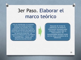13
Una vez identificadas, es necesario
obtener las fuentes primarias y
proceder a su consulta. Con el
propósito de seleccionar las fuentes
primarias que servirán para elaborar el
marco teórico, es conveniente formular
las siguientes preguntas: ¿se
relaciona la referencia con el problema
de investigación?, ¿cómo?, ¿qué
aspectos trata?, ¿desde qué
perspectiva aborda el tema?
Después de revisar la
referencia, se extrae la
información necesaria para
integrarla y desarrollar el
marco teórico. Es
recomendable siempre contar
con los datos completos de la
referencia.
3er Paso. Elaborar el
marco teórico
 