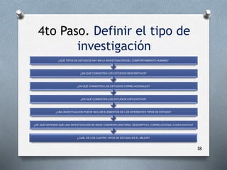 18
¿CUÁL DE LOS CUATRO TIPOS DE ESTUDIO ES EL MEJOR?
¿DE QUÉ DEPENDE QUE UNA INVESTIGACIÓN SE INICIE COMOEXPLORATORIA, DESCRIPTIVA, CORRELACIONAL O EXPLICATIVA?
¿UNA INVESTIGACIÓN PUEDE INCLUIR ELEMENTOS DE LOS DIFERENTES TIPOS DE ESTUDIO”
¿EN QUÉ CONSISTEN LOS ESTUDIOS EXPLICATIVOS”
¿EN QUÉ CONSISTEN LOS ESTUDIOS CORRELACIONALES?
¿EN QUÉ CONSISTEN LOS ESTUDIOS DESCRIPTIVOS”
¿QUÉ TIPOS DE ESTUDIOS HAY EN LA INVESTIGACIÓN DEL COMPORTAMIENTO HUMANO”
4to Paso. Definir el tipo de
investigación
 