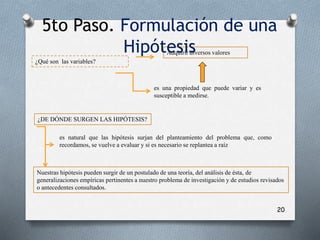 20
¿Qué son las variables?
Adquirir diversos valores
es una propiedad que puede variar y es
susceptible a medirse.
¿DE DÓNDE SURGEN LAS HIPÓTESIS?
es natural que las hipótesis surjan del planteamiento del problema que, como
recordamos, se vuelve a evaluar y si es necesario se replantea a raíz
Nuestras hipótesis pueden surgir de un postulado de una teoría, del análisis de ésta, de
generalizaciones empíricas pertinentes a nuestro problema de investigación y de estudios revisados
o antecedentes consultados.
5to Paso. Formulación de una
Hipótesis
 
