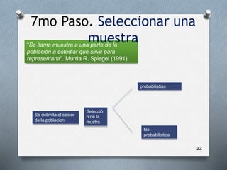 22
"Se llama muestra a una parte de la
población a estudiar que sirve para
representarla". Murria R. Spiegel (1991).
Se delimita el sector
de la poblacion
probabilistias
No
probabilistica
Selecció
n de la
mustra
7mo Paso. Seleccionar una
muestra
 