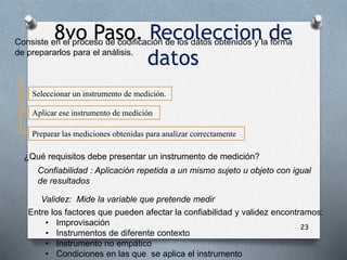 23
Seleccionar un instrumento de medición.
Aplicar ese instrumento de medición
Preparar las mediciones obtenidas para analizar correctamente
Consiste en el proceso de codificación de los datos obtenidos y la forma
de prepararlos para el análisis.
¿Qué requisitos debe presentar un instrumento de medición?
Confiabilidad : Aplicación repetida a un mismo sujeto u objeto con igual
de resultados
Validez: Mide la variable que pretende medir
Entre los factores que pueden afectar la confiabilidad y validez encontramos:
• Improvisación
• Instrumentos de diferente contexto
• Instrumento no empático
• Condiciones en las que se aplica el instrumento
8vo Paso. Recoleccion de
datos
 