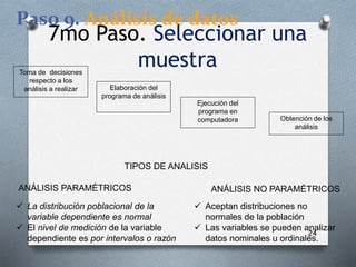 24
Paso 9. Análisis de datos
Toma de decisiones
respecto a los
análisis a realizar Elaboración del
programa de análisis
Ejecución del
programa en
computadora Obtención de los
análisis
ANÁLISIS PARAMÉTRICOS ANÁLISIS NO PARAMÉTRICOS
TIPOS DE ANALISIS
 La distribución poblacional de la
variable dependiente es normal
 El nivel de medición de la variable
dependiente es por intervalos o razón
 Aceptan distribuciones no
normales de la población
 Las variables se pueden analizar
datos nominales u ordinales.
7mo Paso. Seleccionar una
muestra
 
