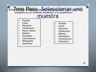 26
¿ Qué elementos contiene un reporte de investigación o un reporte de
resultados en un contexto académico y no académico?
• Portada
• Índice
• Resumen.
• Introducción
• Marco Teórico
• Método.
• Resultado.
• Conclusiones.
• Bibliografía.
• Apéndices
• Portada
• Índice
• Resumen
• Introducción
• Método
• Resultados
• Conclusiones.
• Apéndices
7mo Paso. Seleccionar una
muestra
 