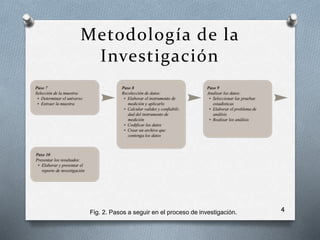 Metodología de la
Investigación
4
Fig. 2. Pasos a seguir en el proceso de investigación.
 