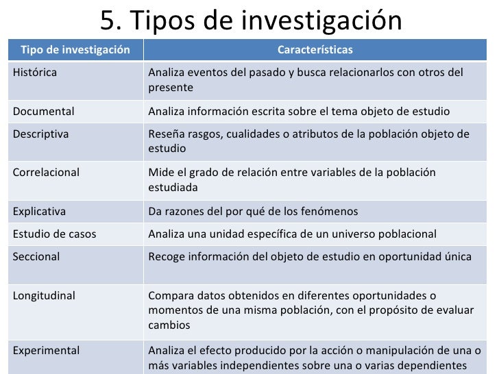 Metodología de la investigación científica aplicada a las