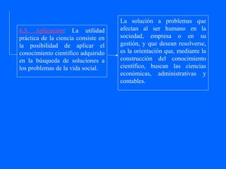 La solución a problemas que
6.5. Aplicación: La utilidad         afectan al ser humano en la
práctica de la ciencia consiste en   sociedad, empresa o en su
la posibilidad de aplicar el         gestión, y que desean resolverse,
conocimiento científico adquirido    es la orientación que, mediante la
en la búsqueda de soluciones a       construcción del conocimiento
los problemas de la vida social.     científico, buscan las ciencias
                                     económicas, administrativas y
                                     contables.
 