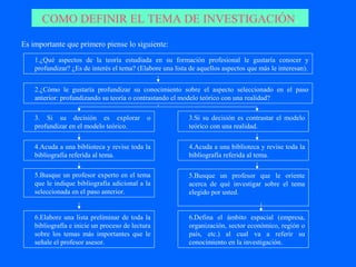 COMO DEFINIR EL TEMA DE INVESTIGACIÓN.

Es importante que primero piense lo siguiente:
    1.¿Qué aspectos de la teoría estudiada en su formación profesional le gustaría conocer y
    profundizar? ¿Es de interés el tema? (Elabore una lista de aquellos aspectos que más le interesan).


    2.¿Cómo le gustaría profundizar su conocimiento sobre el aspecto seleccionado en el paso
    anterior: profundizando su teoría o contrastando el modelo teórico con una realidad?

    3. Si su decisión es explorar            o             3.Si su decisión es contrastar el modelo
    profundizar en el modelo teórico.                      teórico con una realidad.

    4.Acuda a una biblioteca y revise toda la              4.Acuda a una biblioteca y revise toda la
    bibliografía referida al tema.                         bibliografía referida al tema.

    5.Busque un profesor experto en el tema                5.Busque un profesor que le oriente
    que le indique bibliografía adicional a la             acerca de qué investigar sobre el tema
    seleccionada en el paso anterior.                      elegido por usted.


    6.Elabore una lista preliminar de toda la              6.Defina el ámbito espacial (empresa,
    bibliografía e inicie un proceso de lectura            organización, sector económico, región o
    sobre los temas más importantes que le                 país, etc.) al cual va a referir su
    señale el profesor asesor.                             conocimiento en la investigación.
 