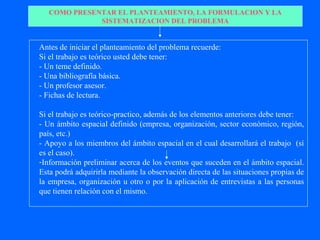 COMO PRESENTAR EL PLANTEAMIENTO, LA FORMULACION Y LA
              SISTEMATIZACION DEL PROBLEMA


Antes de iniciar el planteamiento del problema recuerde:
Si el trabajo es teórico usted debe tener:
- Un teme definido.
- Una bibliografía básica.
- Un profesor asesor.
- Fichas de lectura.

Si el trabajo es teórico-practico, además de los elementos anteriores debe tener:
- Un ámbito espacial definido (empresa, organización, sector económico, región,
país, etc.)
- Apoyo a los miembros del ámbito espacial en el cual desarrollará el trabajo (sí
es el caso).
-Información preliminar acerca de los eventos que suceden en el ámbito espacial.
Esta podrá adquirirla mediante la observación directa de las situaciones propias de
la empresa, organización u otro o por la aplicación de entrevistas a las personas
que tienen relación con el mismo.
 