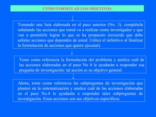 COMO FORMULAR LOS OBJETIVOS



Tomando una lista elaborada en el paso anterior (No. 3), complétela
señalando las acciones que usted va a realizar como investigador y que
van a permitirle lograr lo que se ha propuesto (recuerde que debe
señalar acciones que dependen de usted. Utilice el infinitivo al finalizar
la formulación de acciones que quiere ejecutar).


Tome como referencia la formulación del problema y analice cuál de
las acciones elaboradas en el paso No 4 le ayudarán a responder esa
pregunta de investigación: tal acción es su objetivo general.


Ahora, tome como referencia las subpreguntas de investigación que
planteó en la sistematización y analice cuál de las acciones elaboradas
en el paso No.4 le ayudarán a responder tales subpreguntas de
investigación. Estas acciones son sus objetivos específicos.
 