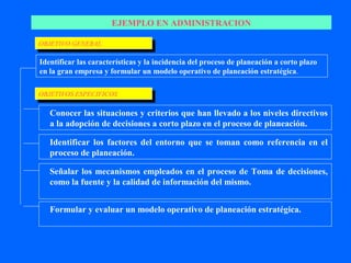 EJEMPLO EN ADMINISTRACION

OBJETIVO GENERAL
 OBJETIVO GENERAL

Identificar las características y la incidencia del proceso de planeación a corto plazo
en la gran empresa y formular un modelo operativo de planeación estratégica.

OBJETIVOS ESPECIFICOS
 OBJETIVOS ESPECIFICOS

   Conocer las situaciones y criterios que han llevado a los niveles directivos
   a la adopción de decisiones a corto plazo en el proceso de planeación.

   Identificar los factores del entorno que se toman como referencia en el
   proceso de planeación.

   Señalar los mecanismos empleados en el proceso de Toma de decisiones,
   como la fuente y la calidad de información del mismo.


   Formular y evaluar un modelo operativo de planeación estratégica.
 