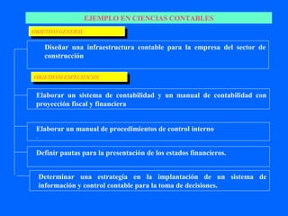 EJEMPLO EN CIENCIAS CONTABLES
OBJETIVO GENERAL
 OBJETIVO GENERAL

      Diseñar una infraestructura contable para la empresa del sector de
      construcción

OBJETIVOS ESPECIFICOS
 OBJETIVOS ESPECIFICOS

 Elaborar un sistema de contabilidad y un manual de contabilidad con
 proyección fiscal y financiera


 Elaborar un manual de procedimientos de control interno
 .


 Definir pautas para la presentación de los estados financieros.


     Determinar una estrategia en la implantación de un sistema de
     información y control contable para la toma de decisiones.
 