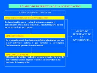 5. MARCO DE REFERENCIA DE LA INVESTIGACIÓN

              JUSTIFICACION DE INVESTIGACION


MARCO DE REFERENCIA DE LA INVESTIGACION

La investigación que se realiza debe tomar en cuenta el
conocimiento previamente construido, pues forma parte de una
estructura teórica ya existente.
                                                                      MARCO DE
                                                                    REFERENCIA DE
MARCO TEORICO
                                                                         LA
Es la descripción de los elementos teóricos planteados por uno      INVESTIGACIÓN
o por diferentes autores y que permiten al investigador
fundamentar su proceso de conocimiento.



MARCO CONCEPTUAL
El investigador define y delimita, según su criterio y de acuerdo
con su marco teórico, algunos conceptos involucrados en las
variables de investigación.
 