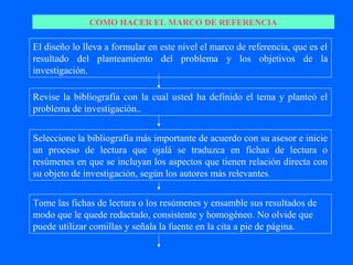 COMO HACER EL MARCO DE REFERENCIA

El diseño lo lleva a formular en este nivel el marco de referencia, que es el
resultado del planteamiento del problema y los objetivos de la
investigación.

Revise la bibliografía con la cual usted ha definido el tema y planteó el
problema de investigación..


Seleccione la bibliografía más importante de acuerdo con su asesor e inicie
un proceso de lectura que ojalá se traduzca en fichas de lectura o
resúmenes en que se incluyan los aspectos que tienen relación directa con
su objeto de investigación, según los autores más relevantes .


Tome las fichas de lectura o los resúmenes y ensamble sus resultados de
modo que le quede redactado, consistente y homogéneo. No olvide que
puede utilizar comillas y señala la fuente en la cita a pie de página.
 