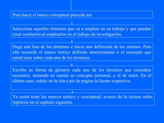 Para hacer el marco conceptual proceda así:


Seleccione aquellos términos que va a emplear en su trabajo y que puedan
crear confusión al emplearlos en el trabajo de investigación .

Haga una lista de los términos e inicie una definición de los mismos. Para
ello recuerde el marco teórico definido anteriormente o el concepto que
usted tiene sobre cada uno de los términos.

Escriba en forma de glosario cada uno de los términos que considere
necesario, teniendo en cuenta su concepto personal, o el de autor. En el
último caso, señale en la cita a pie de página la fuente respectiva.


Ya usted tiene los marcos teórico y conceptual, avance de la lectura sobre
hipótesis en el capítulo siguiente.
 