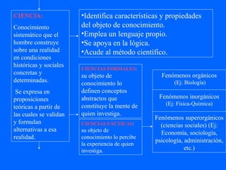 CIENCIA:                •Identifica características y propiedades
Conocimiento            del objeto de conocimiento.
sistemático que el      •Emplea un lenguaje propio.
hombre construye        •Se apoya en la lógica.
sobre una realidad      •Acude al método científico.
en condiciones
históricas y sociales
                        CIENCIAS FORMALES:
concretas y             su objeto de                Fenómenos orgánicos
determinadas.           conocimiento lo                  (Ej: Biología)
 Se expresa en          definen conceptos
proposiciones           abstractos que             Fenómenos inorgánicos
                        constituye la mente de        (Ej: Física-Química)
teóricas a partir de
las cuales se validan   quien investiga.
                                                  Fenómenos superorgánicos
y formulan              CIENCIAS FÁCTICAS:          (ciencias sociales) (Ej:
alternativas a esa      su objeto de                Economía, sociología,
realidad.               conocimiento lo percibe
                                                  psicología, administración,
                        la experiencia de quien
                        investiga.                            etc.)
 