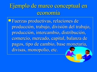 Ejemplo de marco conceptual en
          economía
 Fuerzas productivas, relaciones de
 producción, trabajo, división del trabajo,
 producción, intercambio, distribución,
 comercio, mercado, capital, balanza de
 pagos, tipo de cambio, base monetaria,
 divisas, monopolio, etc.
 