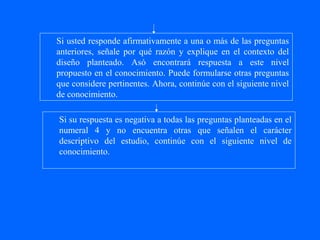 Si usted responde afirmativamente a una o más de las preguntas
anteriores, señale por qué razón y explique en el contexto del
diseño planteado. Asó encontrará respuesta a este nivel
propuesto en el conocimiento. Puede formularse otras preguntas
que considere pertinentes. Ahora, continúe con el siguiente nivel
de conocimiento.

Si su respuesta es negativa a todas las preguntas planteadas en el
numeral 4 y no encuentra otras que señalen el carácter
descriptivo del estudio, continúe con el siguiente nivel de
conocimiento.
 