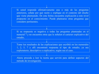 Si usted responde afirmativamente una o más de las preguntas
anteriores, señale por qué razón y explique en el contexto del diseño
que viene planteando. De esta forma encuentra explicación a este nivel
propuesto en el conocimiento. Puede plantearse otras preguntas que
considere pertinentes.



Si su respuesta es negativa a todas las preguntas planteadas en el
numeral 7 y no encuentra otras que le señalen el carácter explicativo del
estudio,

Tome los resultados de las explicaciones que escribió en los numerales
1, 2, 5, 7 y allí encontrará respuesta al tipo de estudio, ya sea
exploratorio, descriptivo o explicativo, según sea el caso.


Ahora proceda a leer la teoría que servirá para definir aspectos del
método de investigación.
 