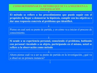 COMO DETERMINAR EL MÉTODO QUE SE VA A SEGUIR EN LA
                    INVESTIGACIÓN

El método se refiere a los procedimientos que puede seguir con el
propósito de llegar a demostrar la hipótesis, cumplir con los objetivos o
dar una respuesta concreta al problema que identificó.


Piense en cual será su punto de partida, y en cómo va a iniciar el proceso de
conocimiento.

Si acude a su experiencia personal, conociendo el problema, hablando
con personal vinculado a su objeto, participando en el mismo, usted se
refiere a la observación como método

Ahora piense cuál va a ser su punto de partida en la investigación, ¿qué va
a observar en primera instancia?
 