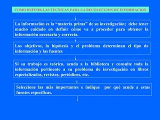 COMO DEFINIR LAS TECNICAS PARA LA RECOLECCION DE INFORMACION



La información es la “materia prima” de su investigación; debe tener
mucho cuidado en definir cómo va a proceder para obtener la
información necesaria y correcta.

Los objetivos, la hipótesis y el problema determinan el tipo de
información y las fuentes

Si su trabajo es teórico, acuda a la biblioteca y consulte toda la
información pertinente a su problema de investigación en libros
especializados, revistas, periódicos, etc.

Seleccione las más importantes e indique     por qué acude a estas
fuentes específicas.
 
