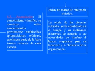 Existe un marco de referencia
                                       práctico.
6.3. Acumulación: El
conocimiento científico se
                             La teoría de las ciencias
construye            sobre
                             referidas, se ha constituido en
conocimientos
                             el tiempo y en realidades
previamente establecidos
                             diferentes de acuerdo a las
(proposiciones teóricas),
                             necesidades del hombre al
que hacen parte de la base
                             buscar respuestas para su
teórica existente de cada
                             bienestar y la eficiencia de la
ciencia.
                             organización.
 