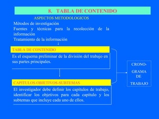 8. TABLA DE CONTENIDO
            ASPECTOS METODOLOGICOS
Métodos de investigación
Fuentes y técnicas para la recolección de la
información
Tratamiento de la información

TABLA DE CONTENIDO
Es el esquema preliminar de la división del trabajo en
sus partes principales.
                                                         CRONO-
                                                         GRAMA
                                                           DE
CAPITULOS OBJETIVOS-SUBTEMAS                             TRABAJO
El investigador debe definir los capítulos de trabajo,
identificar los objetivos para cada capítulo y los
subtemas que incluye cada uno de ellos.
 