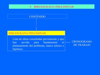 9. BIBLIOGRAFIA PRELIMINAR


                CONTENIDO




BIBLIOGRAFIA PRELIMINAR

  Lista de obras consultadas previamente y que
  han     servido    para    fundamentar    el   CRONOGRAMA
  planteamiento del problema, marco teórico e     DE TRABAJO
  hipótesis.
 