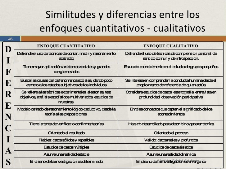 7-SEMEJANZAS Y DIFERENCIAS ENTRE LA INVESTIGACION CUALITATIVA Y CUANTITATIVA  - pedagogia:INV-PARTICIPATIVA