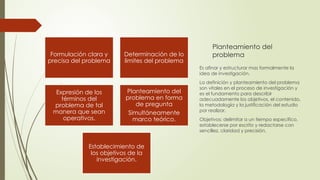 Planteamiento del
problema
Es afinar y estructurar mas formalmente la
idea de investigación.
La definición y planteamiento del problema
son vitales en el proceso de investigación y
es el fundamento para describir
adecuadamente los objetivos, el contenido,
la metodología y la justificación del estudio
por realizar.
Objetivos: delimitar a un tiempo especifico,
establecerse por escrito y redactarse con
sencillez, claridad y precisión.
Formulación clara y
precisa del problema
Determinación de lo
limites del problema
Expresión de los
términos del
problema de tal
manera que sean
operativos.
Planteamiento del
problema en forma
de pregunta
Simultáneamente
marco teórico.
Establecimiento de
los objetivos de la
investigación.
 