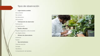 Tipos de observación
• Lugar donde se realiza
Documental
De campo
De laboratorio
Monumental
• Participación de observador
Participante
No participante
• Medios utilizados
Dirigida (regulada o estructurada)
No dirigida (libre)
• Número de observadores
Individual
Equipo
• Tipo de fenómeno
Ciencias exactas
Sociales
Heurísticas
Comprobación de hipótesis
 