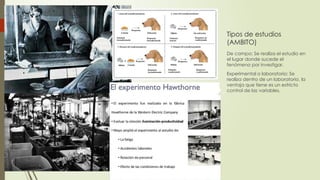 Tipos de estudios
(AMBITO)
De campo: Se realiza el estudio en
el lugar donde sucede el
fenómeno por investigar.
Experimental o laboratorio: Se
realiza dentro de un laboratorio, la
ventaja que tiene es un estricto
control de las variables.
 