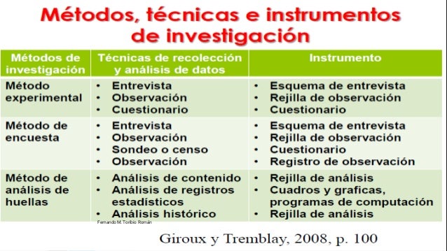 Metodología de la investigacion y aspectos administrativos