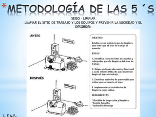 *
SEISO – LIMPIAR
LIMPIAR EL SITIO DE TRABAJO Y LOS EQUIPOS Y PREVENIR LA SUCIEDAD Y EL
DESORDEN
 