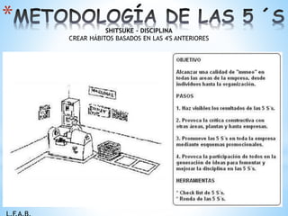 * SHITSUKE - DISCIPLINA
CREAR HÁBITOS BASADOS EN LAS 4'S ANTERIORES
 