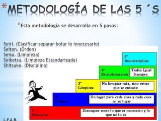 *Esta metodología se desarrolla en 5 pasos:
*
 