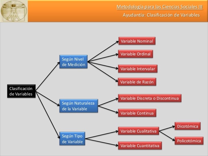 Clasificación de variables