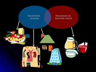 Necesidades de
desarrollo cultural
Necesidades
primarias
 