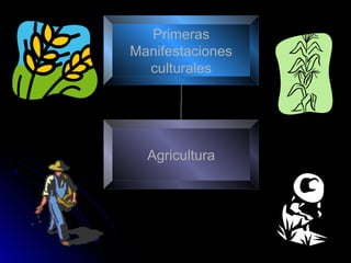 Primeras
Manifestaciones
culturales
Agricultura
 