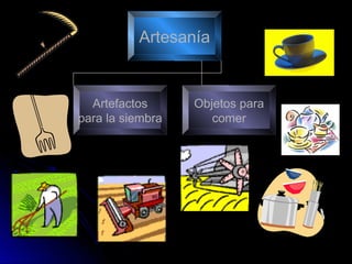 Artesanía
Artefactos
para la siembra
Objetos para
comer
 
