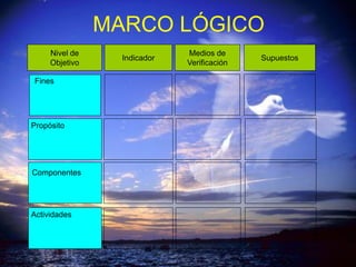 MARCO LÓGICO
     Nivel de                 Medios de
                  Indicador                  Supuestos
     Objetivo                 Verificación

Fines




Propósito




Componentes




Actividades
 