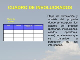 CUADRO DE INVOLUCRADOS
                                                     Etapa de formulación y
Mapa de                                              análisis del proyecto
actores
                                                     donde se incorporan los
Grupo     Intereses   Persepciòn del
                         entorno
                                       Compromisos
                                                     actores del proceso
                                                     (personas, instituciones,
                                                     aliados , opositores,
                                                     otros) de tal manera que
                                                     se      garantice       la
                                                     percepción      de    los
                                                     interesados.
 